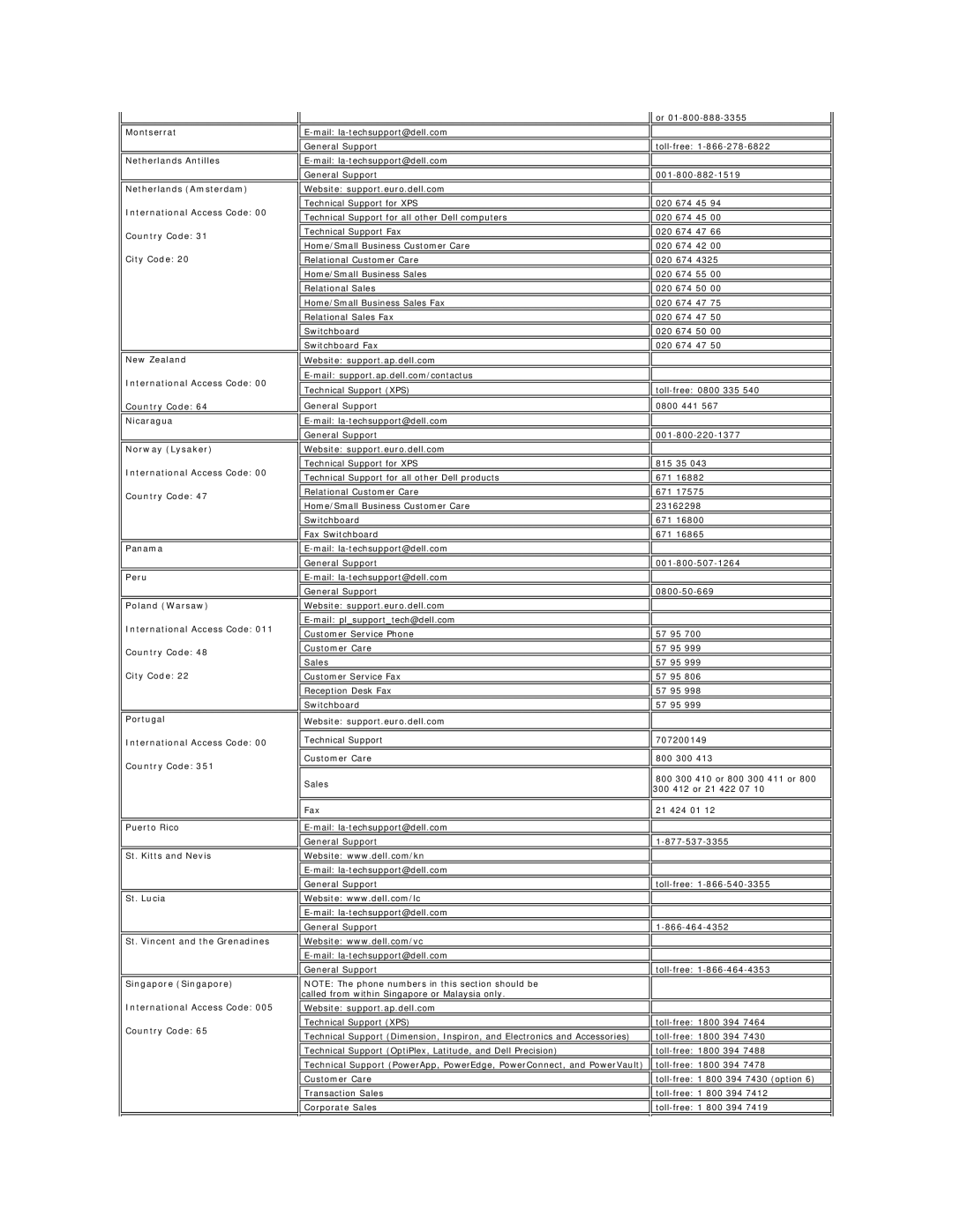 Dell E157FP appendix 