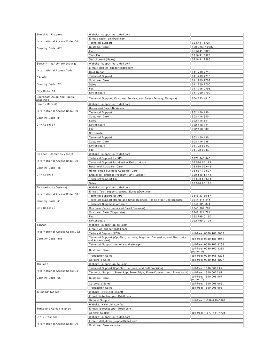 Dell E157FP appendix Home and Small Business, Corporate 