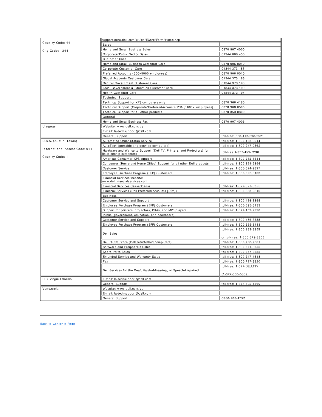 Dell E157FP appendix Customer Care, Business 