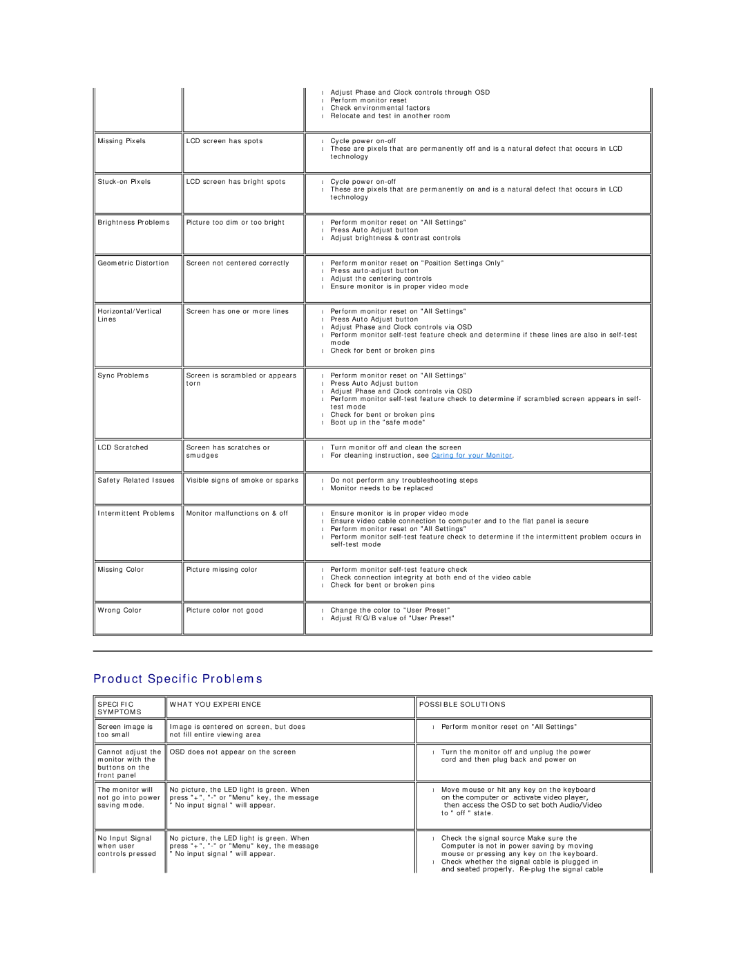 Dell E157FP appendix Product Specific Problems, Specific What YOU Experience Symptoms Possible Solutions 