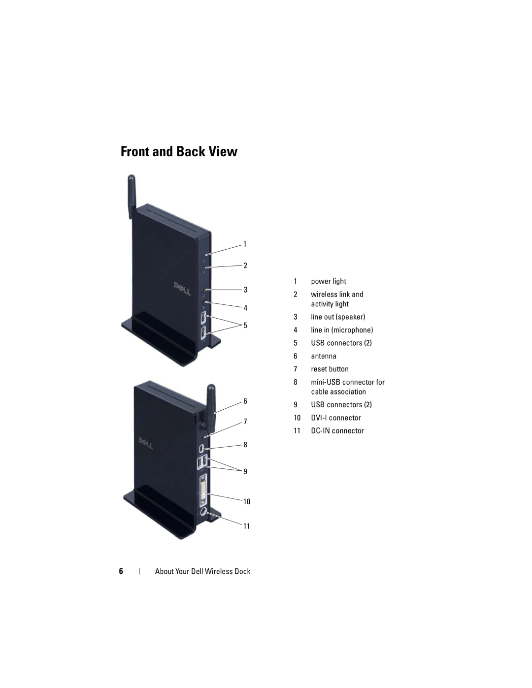 Dell E16WD01001, 0HPCH user manual Front and Back View 