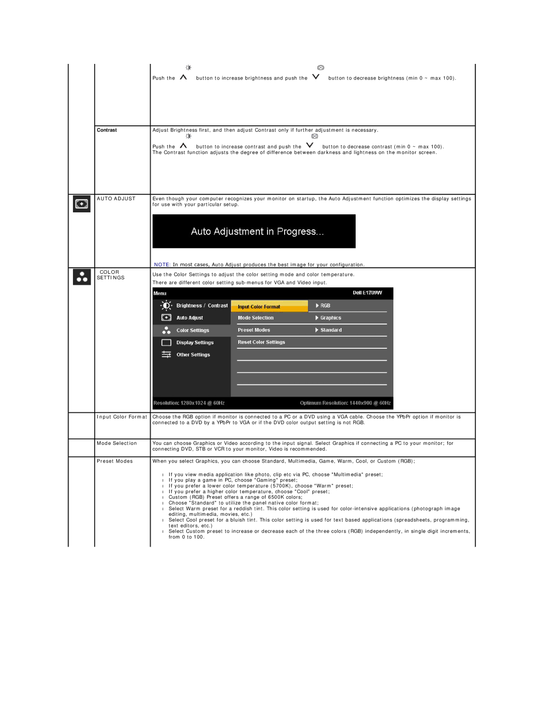 Dell E1709WC appendix Input Color Format, Mode Selection, Preset Modes 