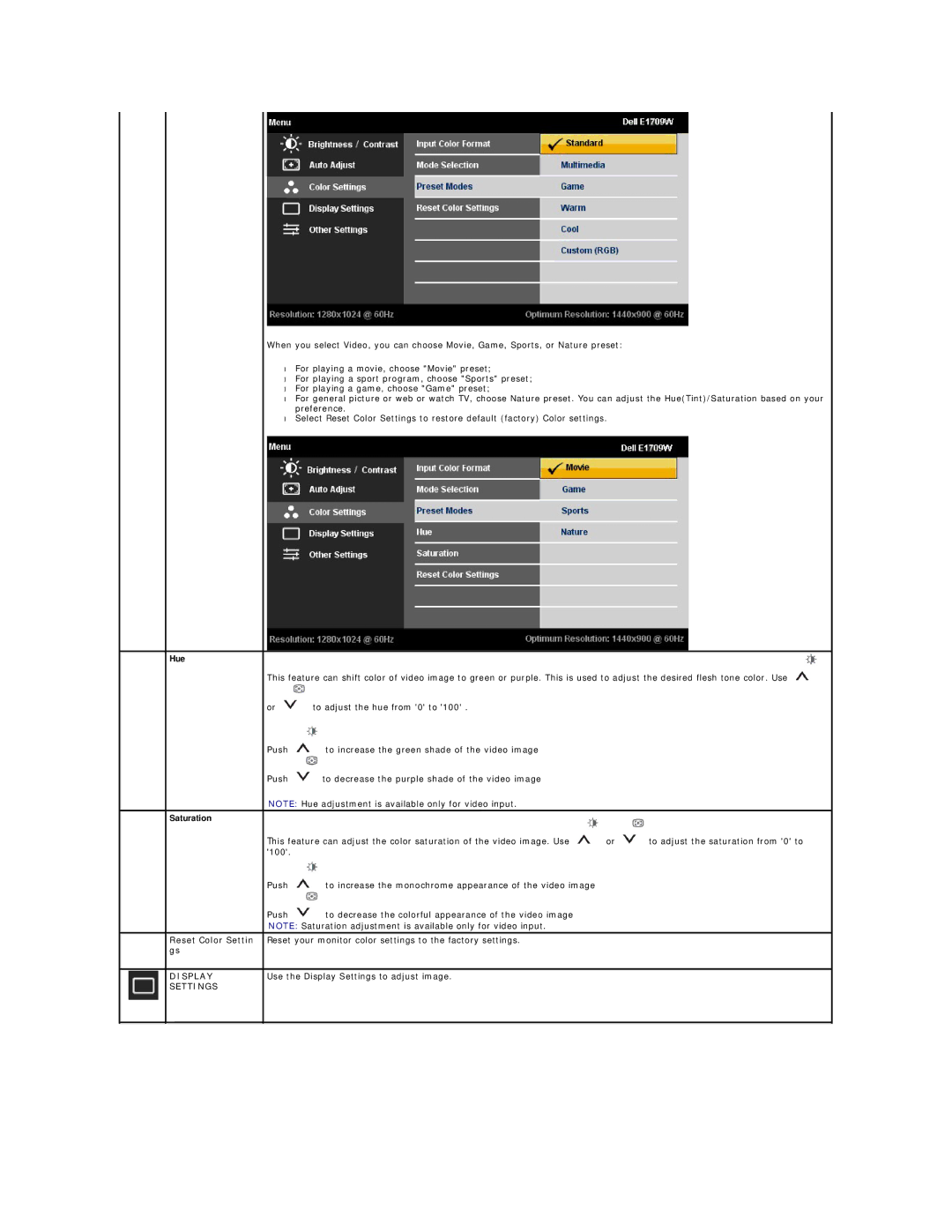 Dell E1709WC appendix Hue, Reset Color Settin 