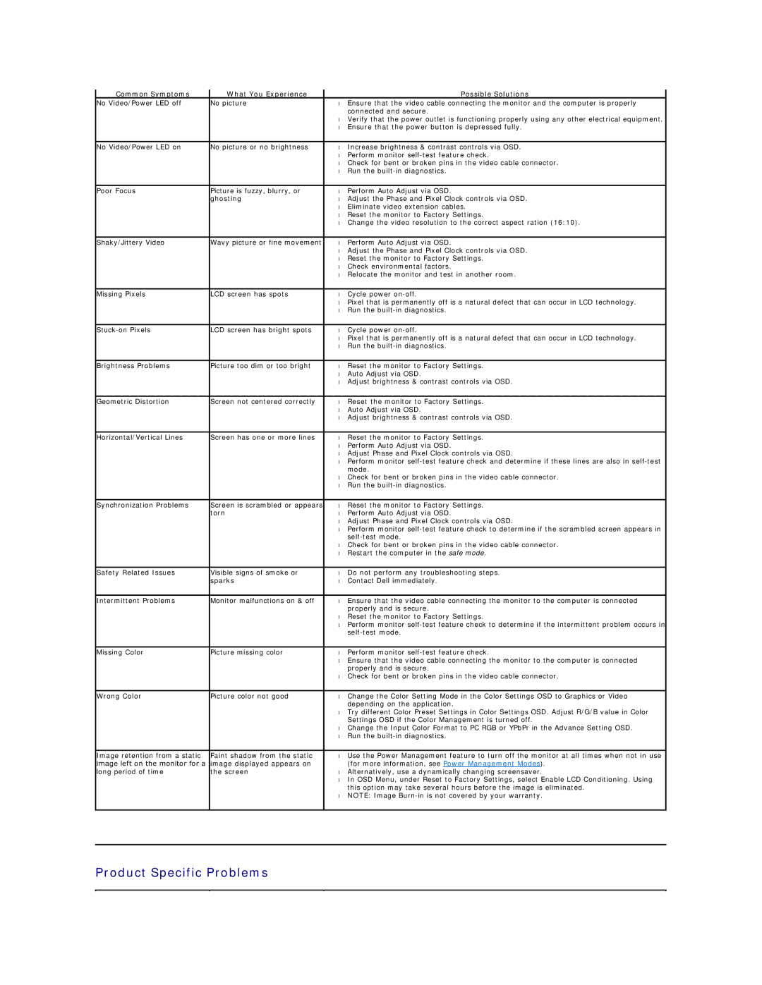 Dell E1709WC appendix Product Specific Problems, Common Symptoms What You Experience Possible Solutions 