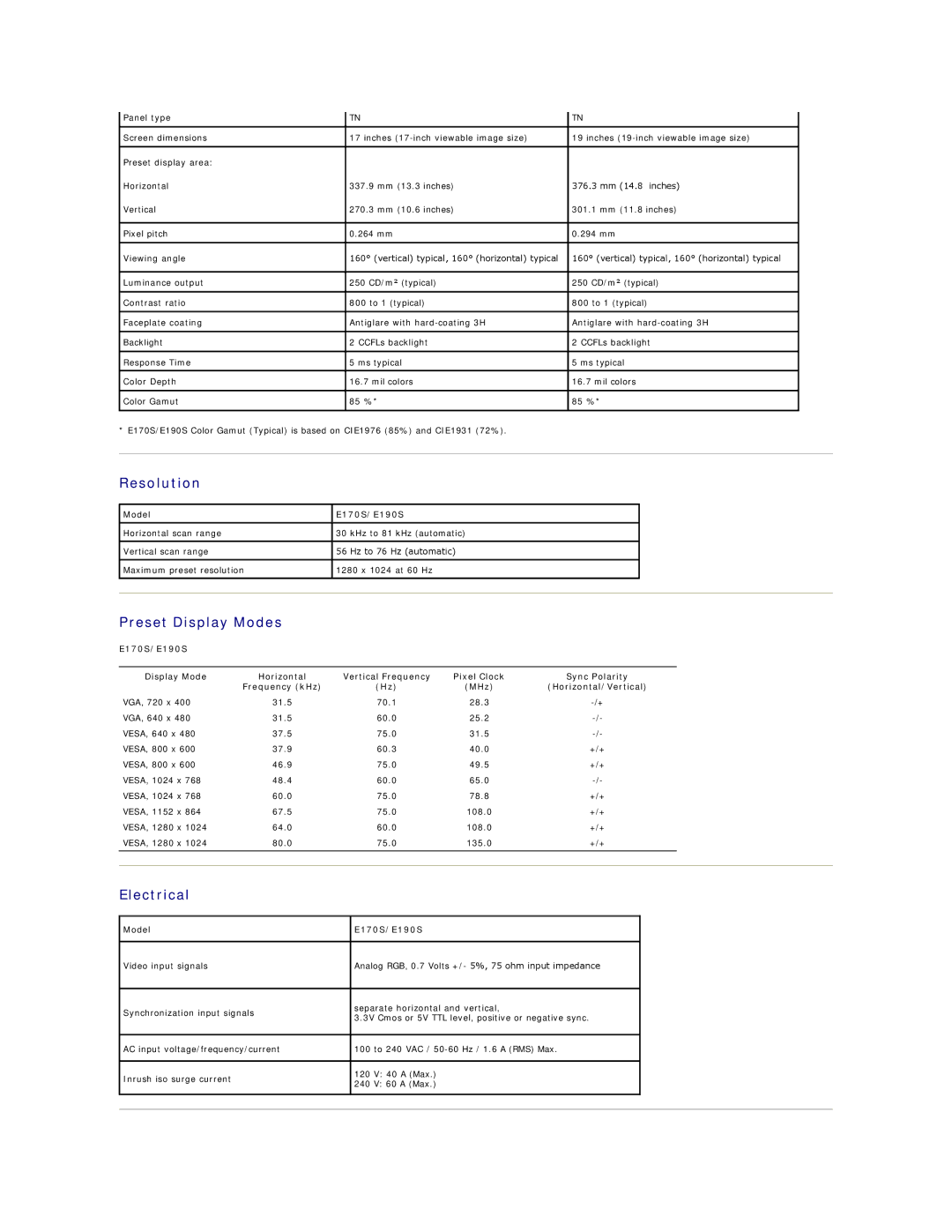 Dell E190SF, E190SB appendix Resolution, Preset Display Modes, Electrical, Model E170S/E190S 