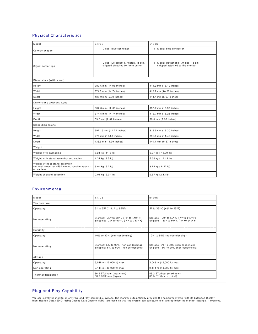 Dell E170S, E190SB, E190SF appendix Physical Characteristics, Environmental, Plug and Play Capability 