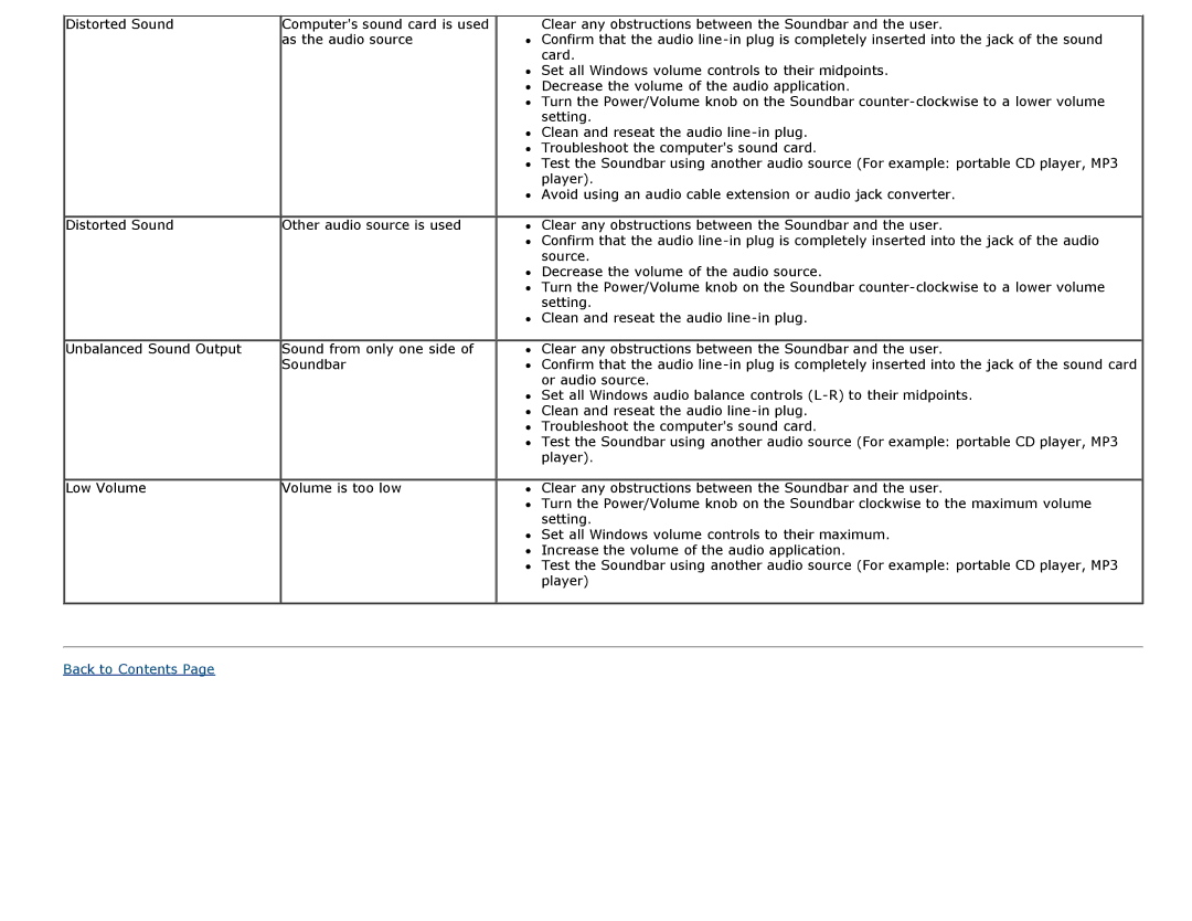 Dell E2213H, E1713S, E2313H, E2013H manual Distorted Sound 