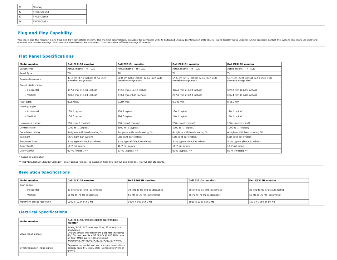 Dell E2313H, E1713S, E2213H, E2013H manual Resolution Specifications, Electrical Specifications 