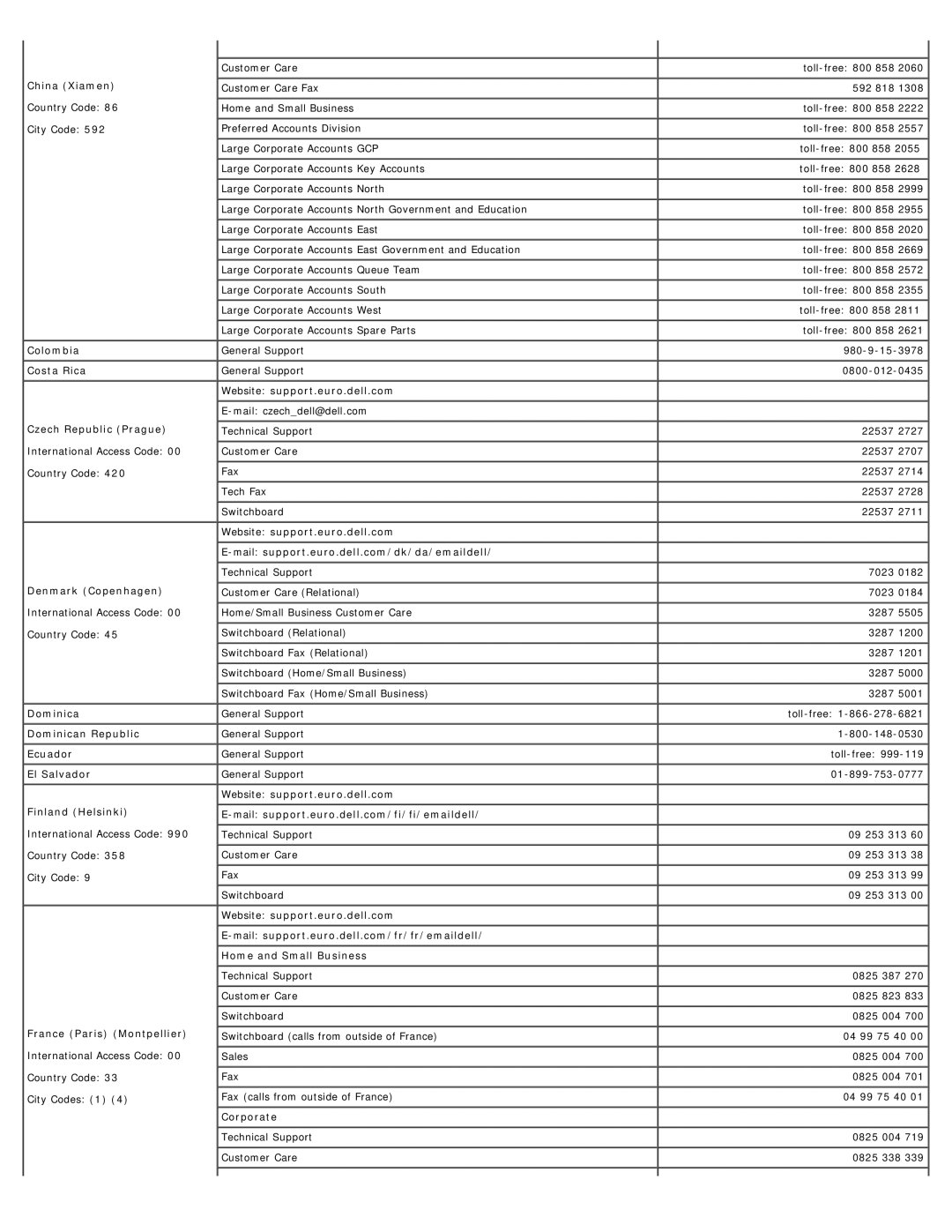 Dell E173FP China Xiamen, Colombia Costa Rica Czech Republic Prague, Denmark Copenhagen, France Paris Montpellier 