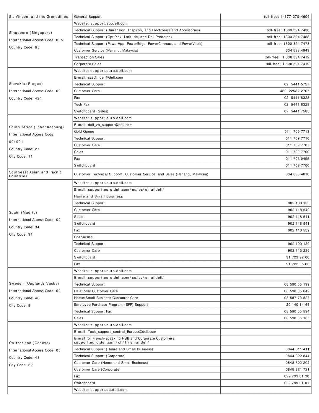 Dell E173FP St. Vincent and the Grenadines Singapore Singapore, Slovakia Prague, South Africa Johannesburg, 09/091 