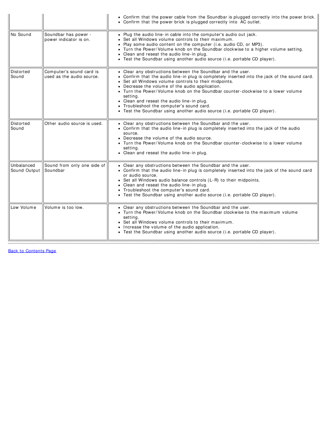 Dell E173FP specifications No Sound 