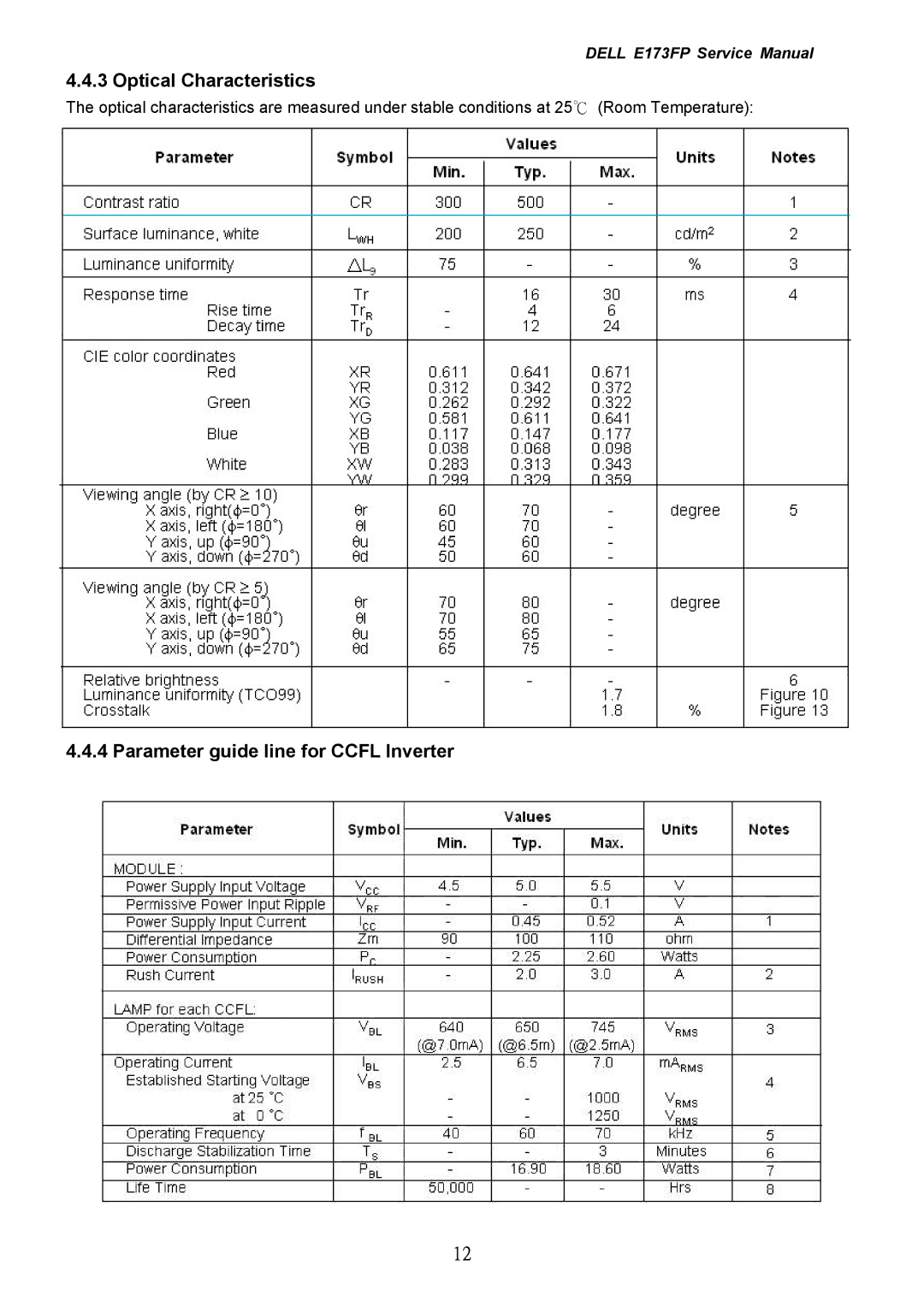 Dell E173FP service manual Optical Characteristics, Parameter guide line for Ccfl Inverter 