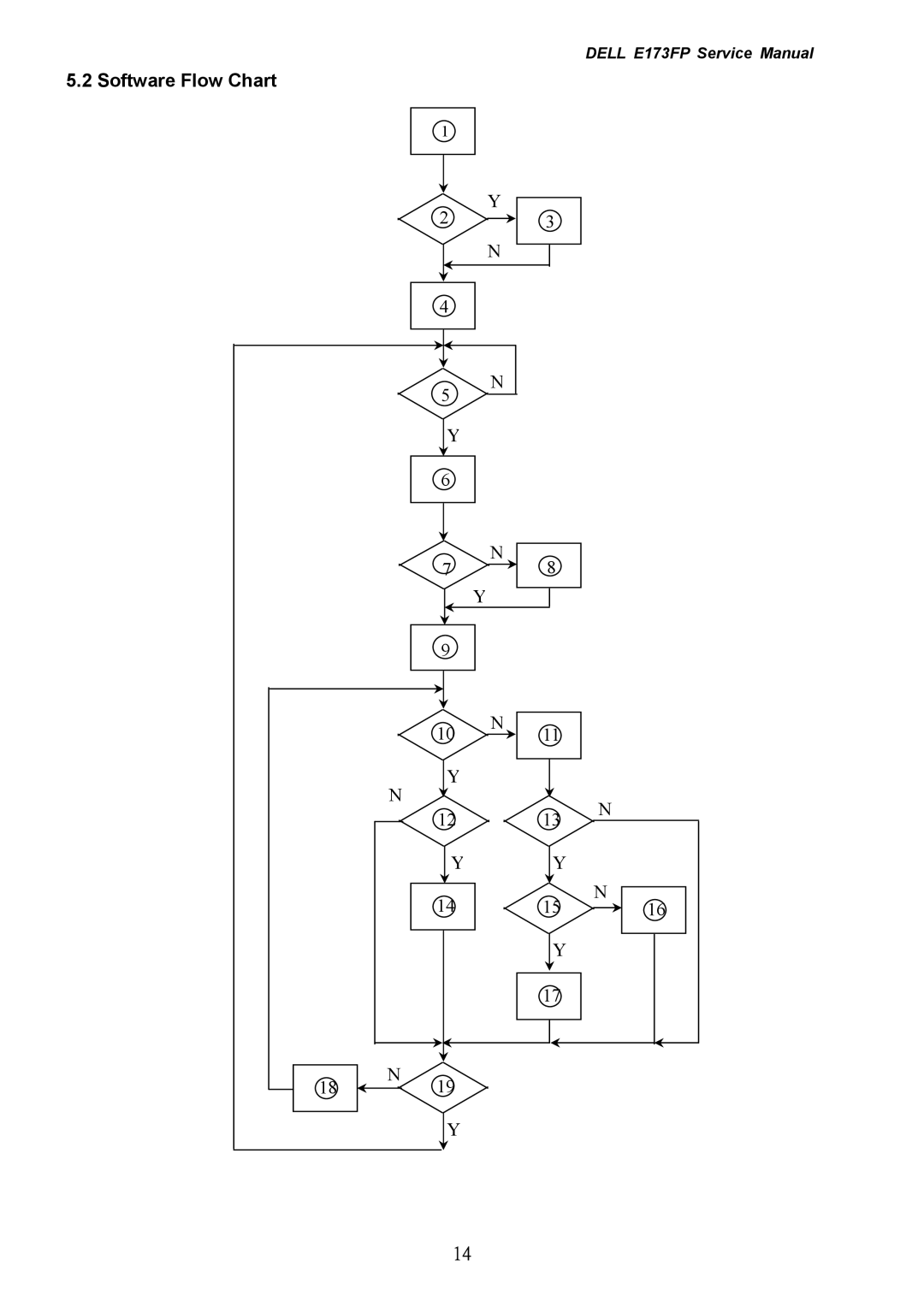 Dell E173FP service manual Software Flow Chart 