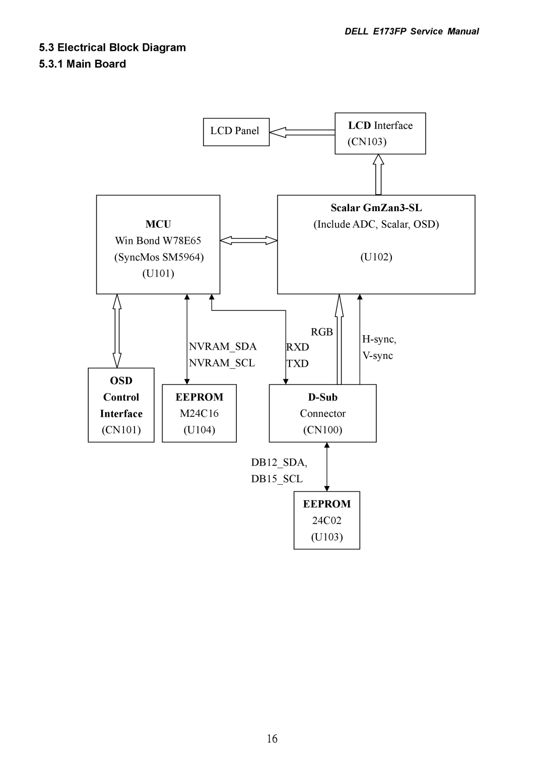 Dell E173FP service manual Electrical Block Diagram 5.3.1 Main Board, Mcu 