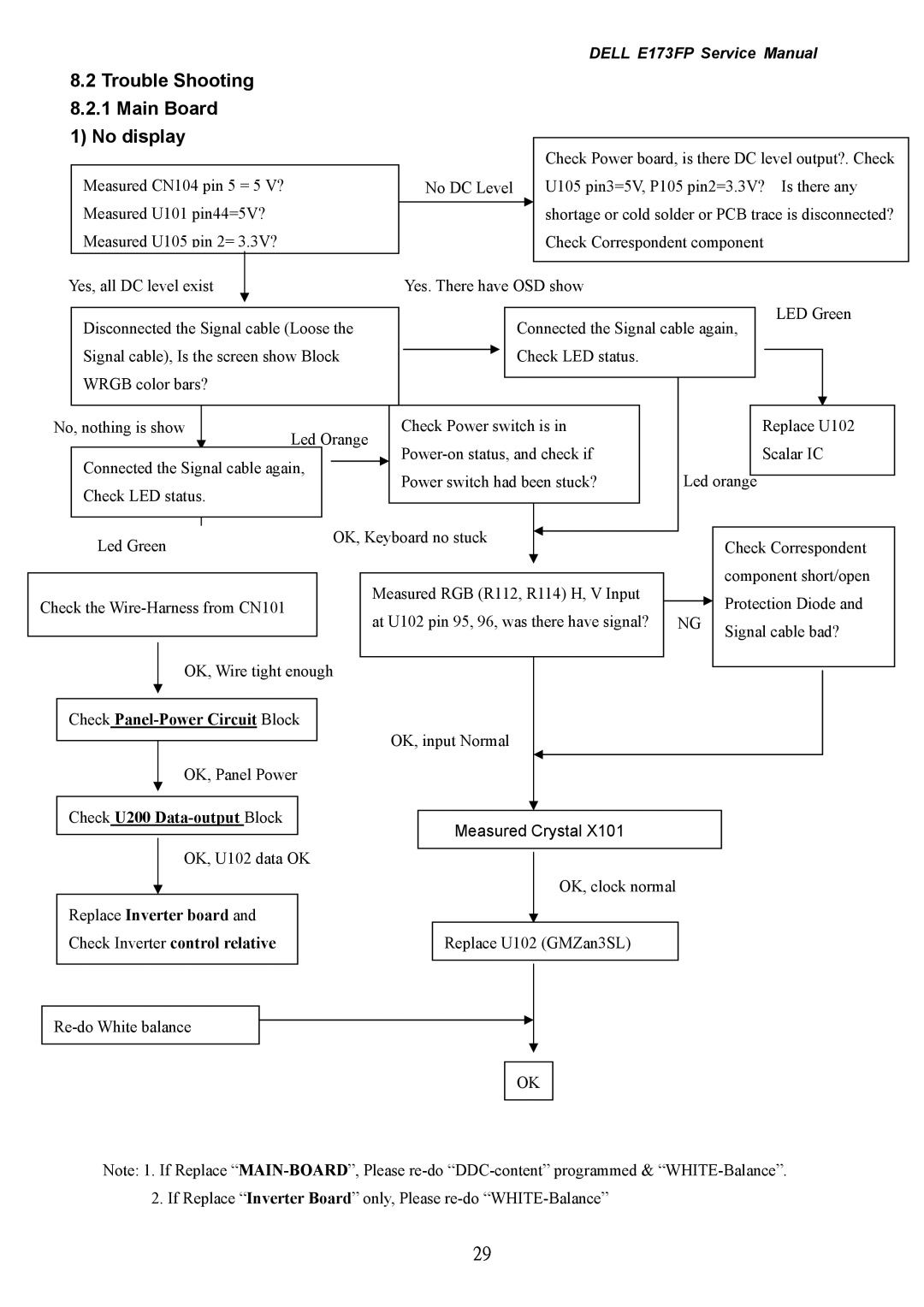 Dell E173FP service manual Trouble Shooting Main Board No display 