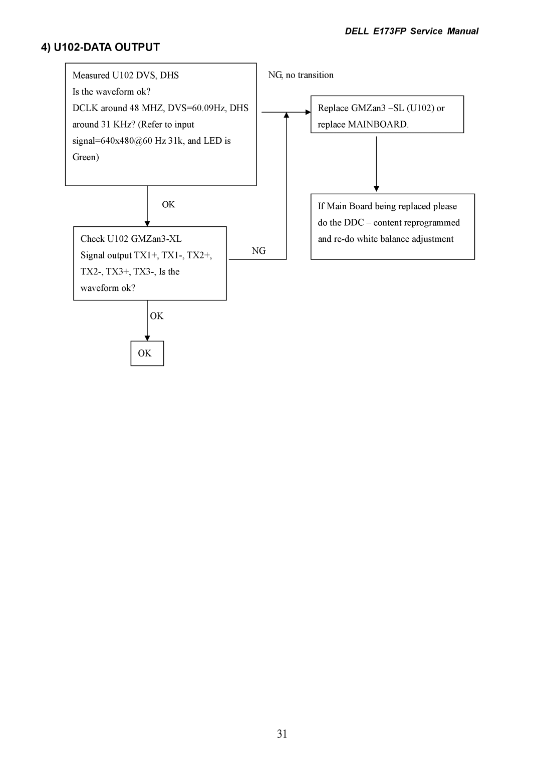 Dell E173FP service manual U102-DATA Output 