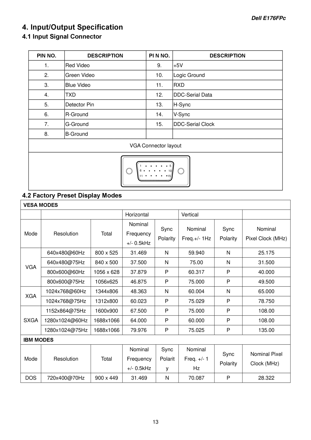 Dell E176FPB service manual Input/Output Specification, Input Signal Connector, Factory Preset Display Modes 