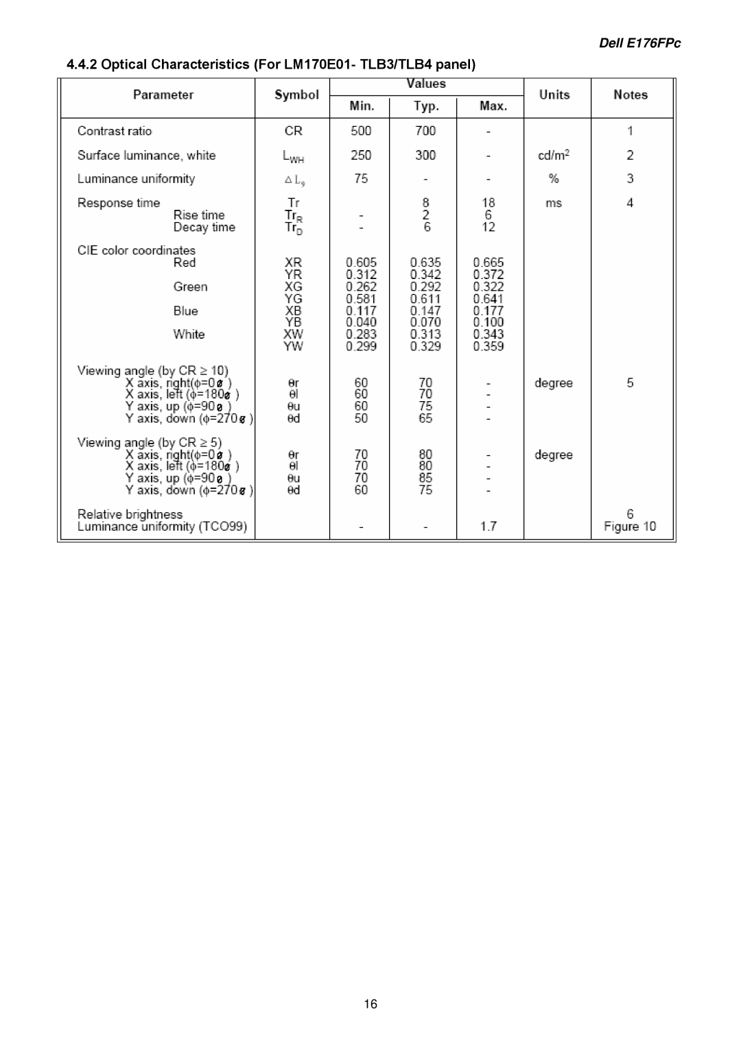 Dell E176FPB service manual Optical Characteristics For LM170E01- TLB3/TLB4 panel 