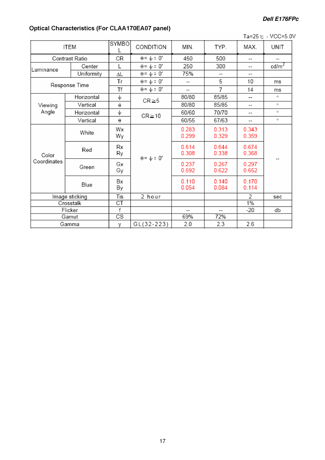 Dell E176FPB service manual Optical Characteristics For CLAA170EA07 panel 