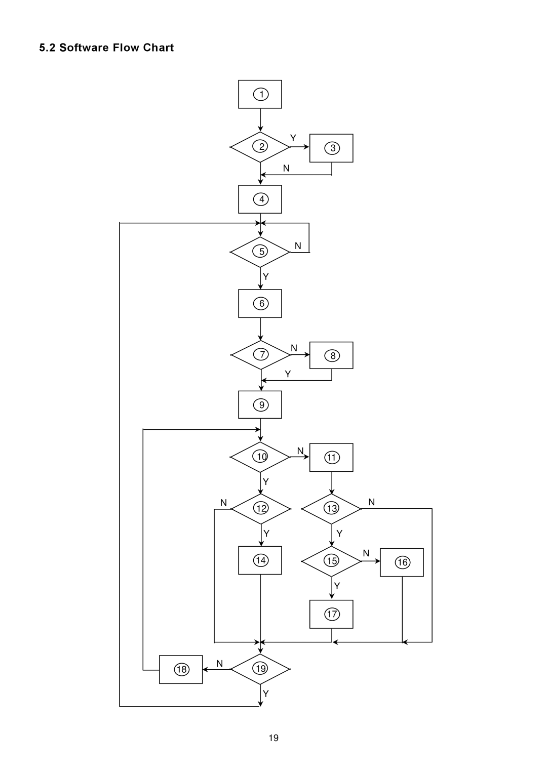 Dell E176FPB service manual Software Flow Chart 