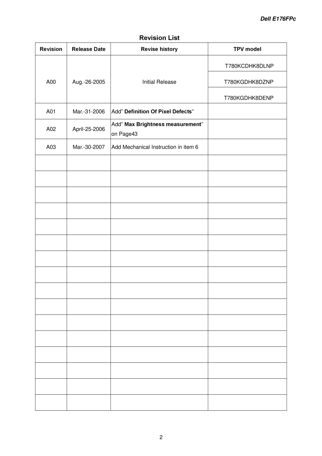 Dell E176FPB service manual Revision List, Revision Release Date Revise history TPV model, Add Definition Of Pixel Defects 