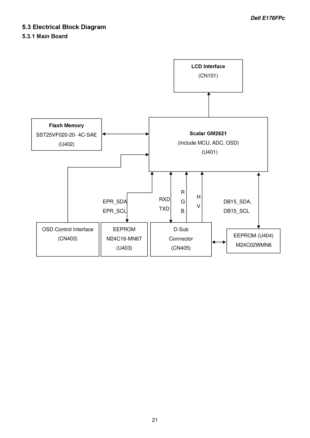 Dell E176FPB service manual Electrical Block Diagram, Flash Memory, LCD Interface, Scalar GM2621 