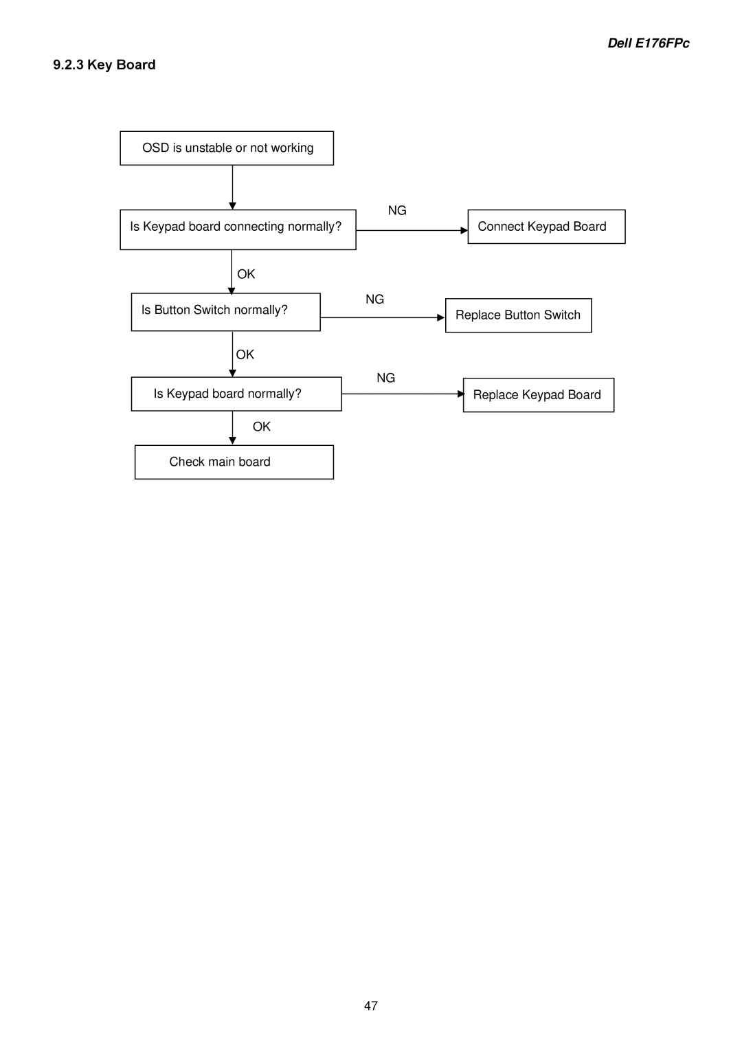 Dell E176FPB service manual Key Board 
