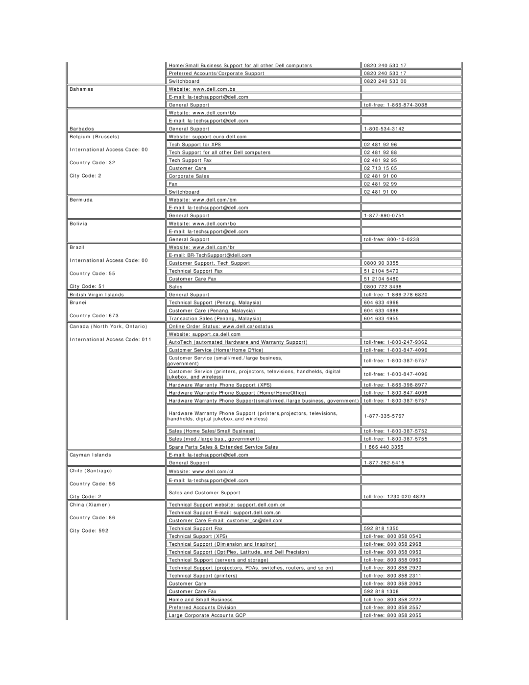 Dell E177FP appendix 