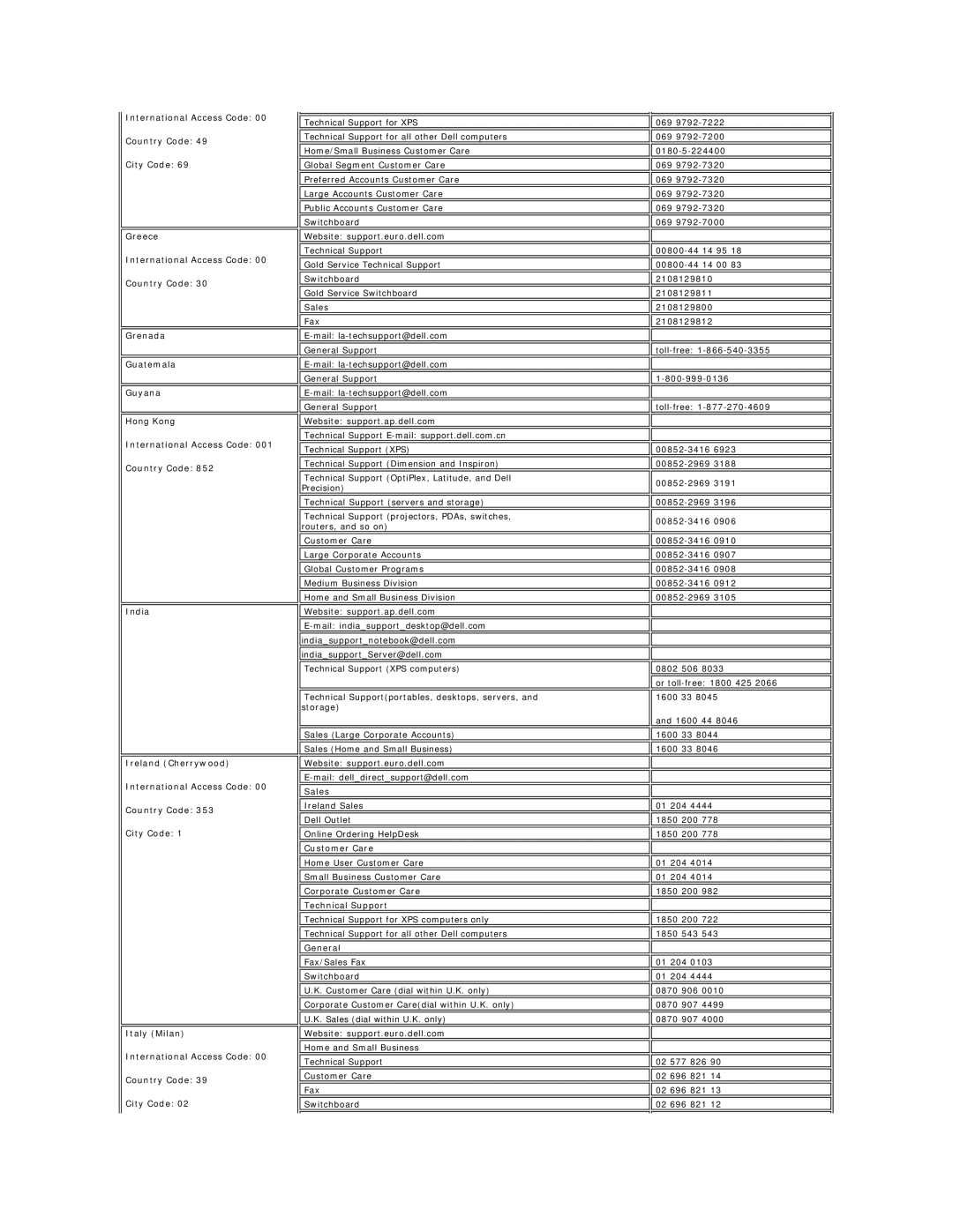 Dell E177FP appendix Sales, Customer Care, Technical Support, General 