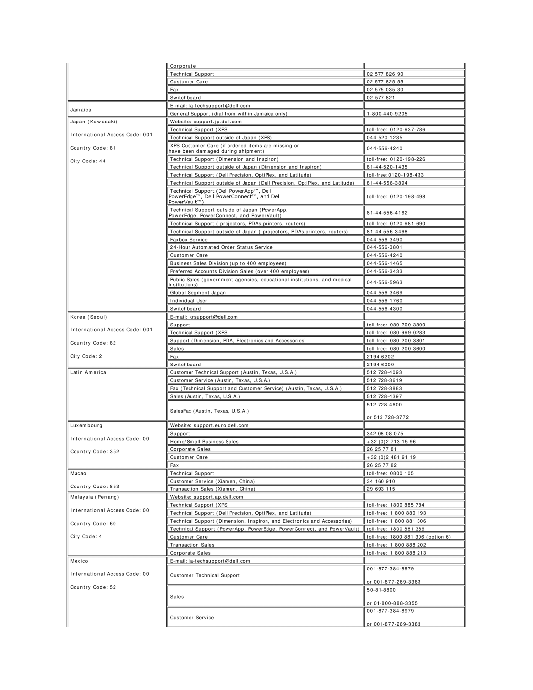 Dell E177FP appendix 