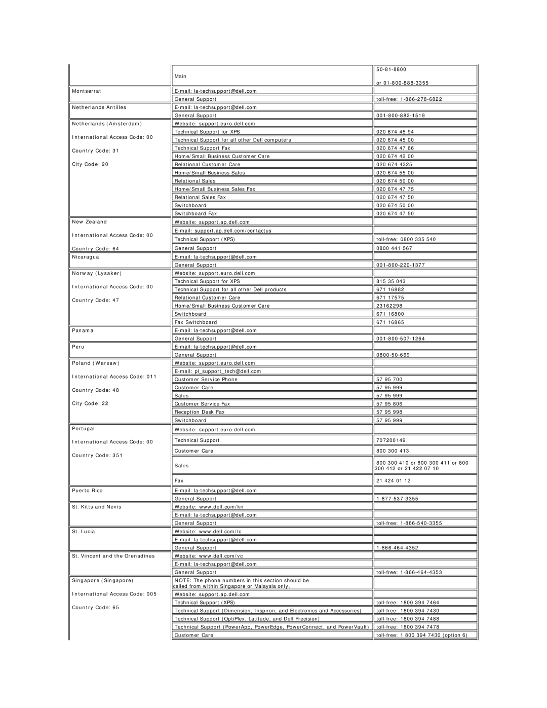 Dell E177FP appendix 