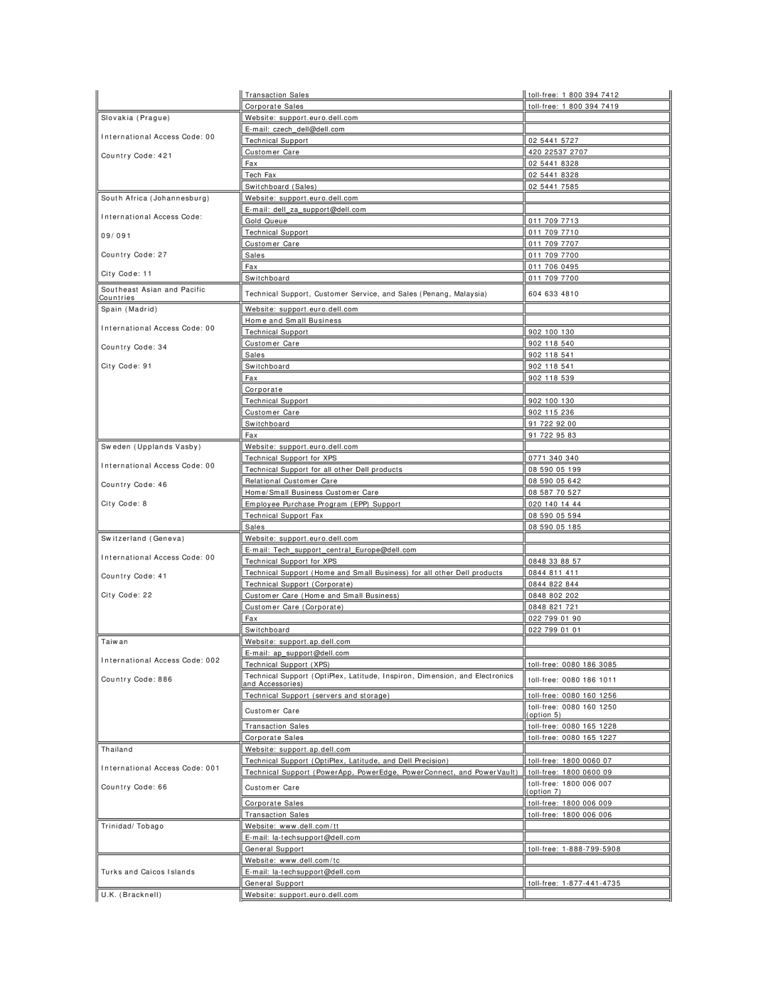 Dell E177FP appendix Home and Small Business 