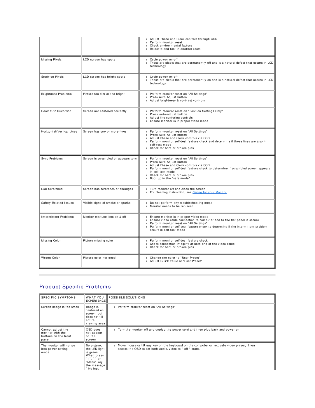 Dell E177FP appendix Product Specific Problems, Specific Symptoms 