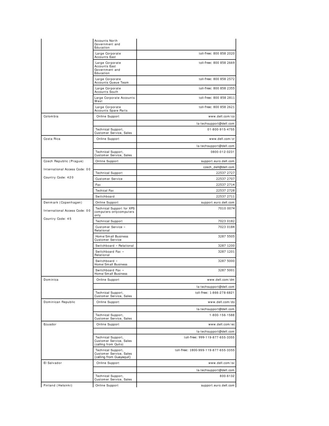 Dell E178FP Colombia, Costa Rica, Czech Republic Prague, Denmark Copenhagen, Dominican Republic, Ecuador, El Salvador 