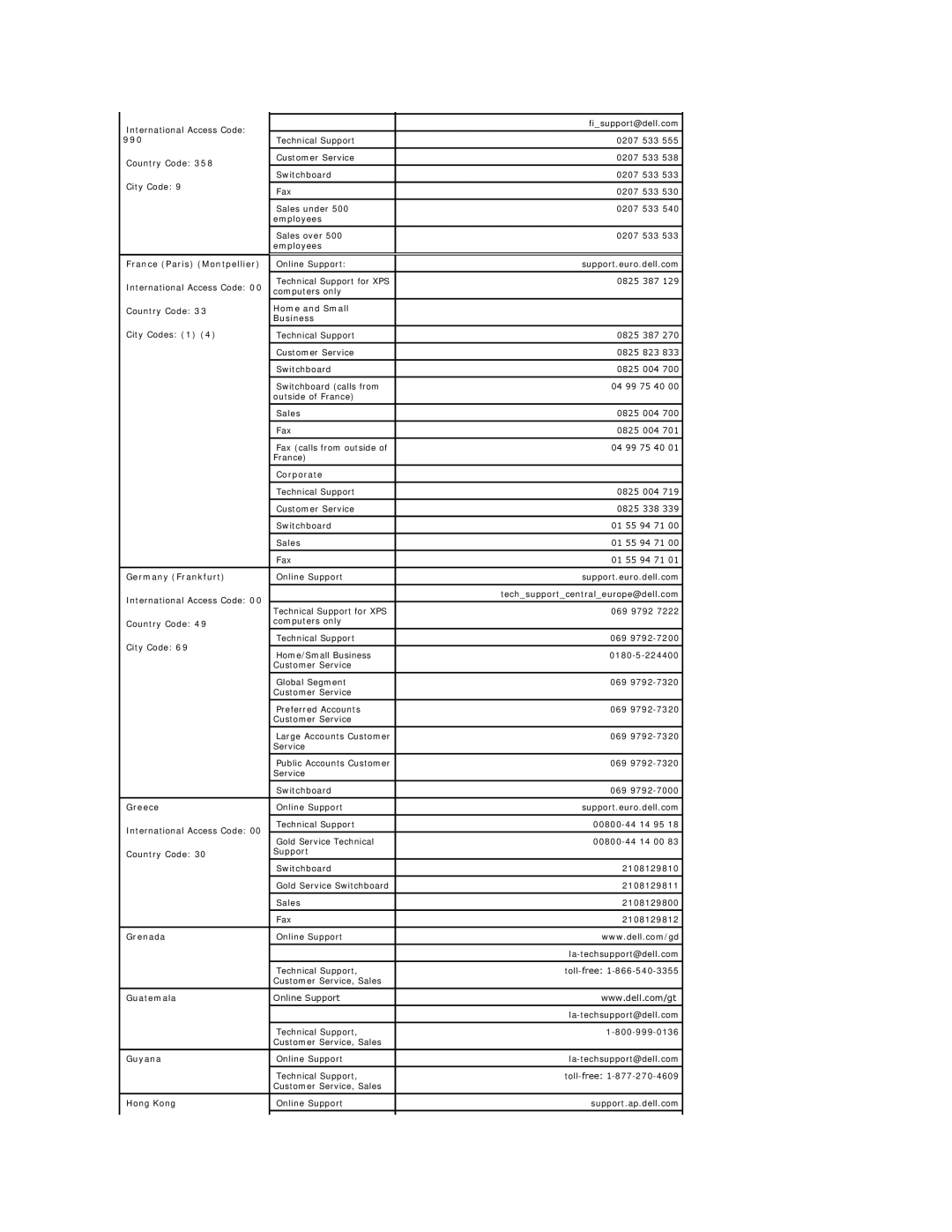 Dell E178FP 990, France Paris Montpellier, Home and Small Business, Corporate, Germany Frankfurt, Greece, Grenada, Guyana 