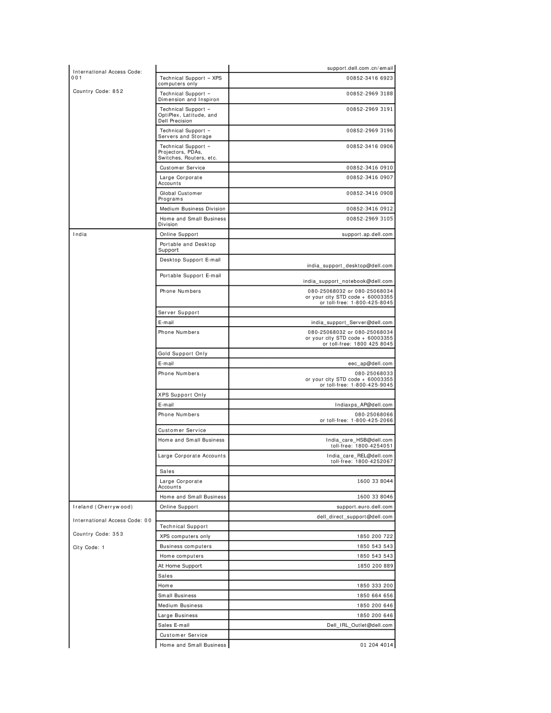 Dell E178FP appendix 001, India, Server Support, Gold Support Only, XPS Support Only, Ireland Cherrywood, Technical Support 