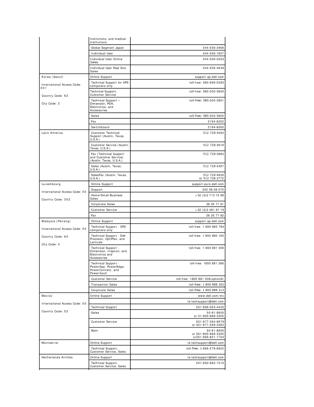 Dell E178FP appendix Korea Seoul, Latin America, Luxembourg, Malaysia Penang, Mexico, Montserrat, Netherlands Antilles 