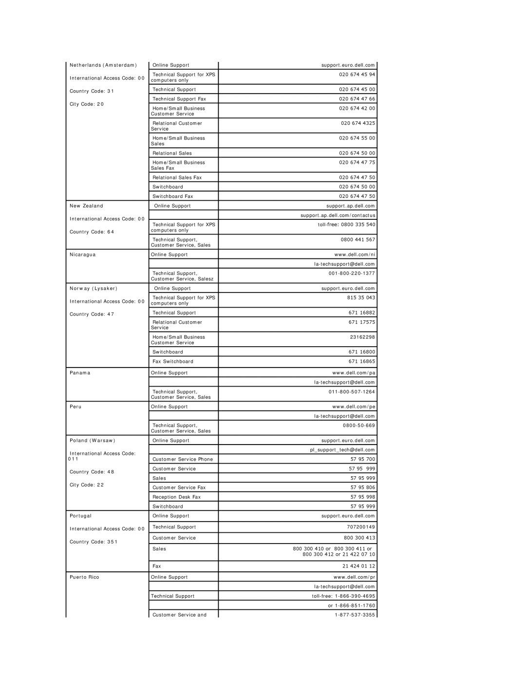 Dell E178FP appendix Netherlands Amsterdam, New Zealand, Nicaragua, Norway Lysaker, Panama, Peru, Poland Warsaw, Portugal 