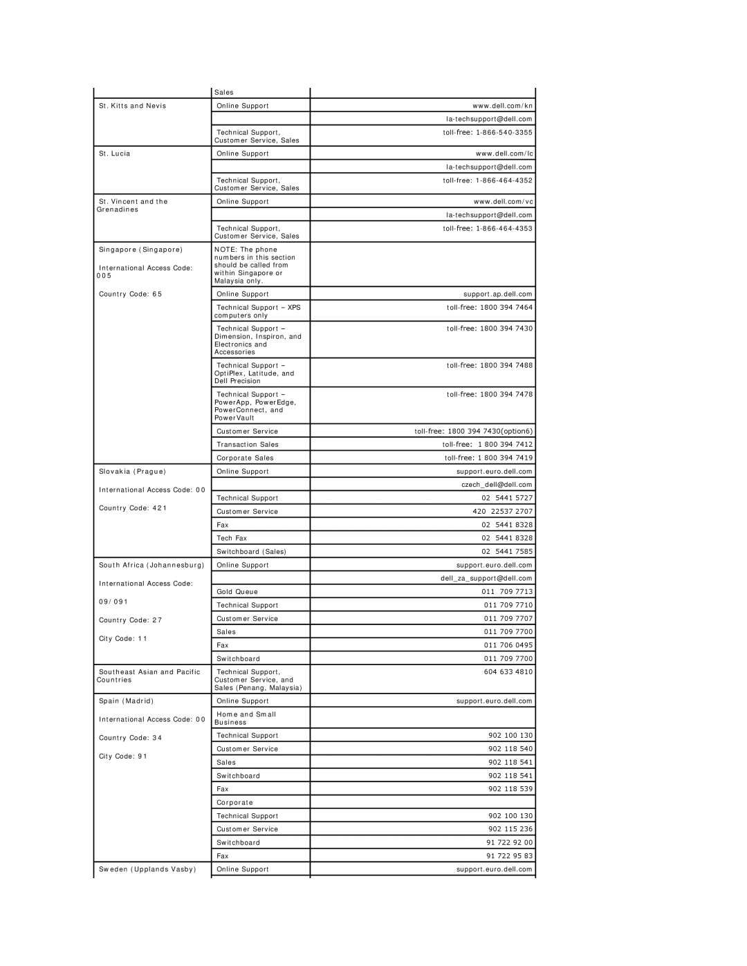 Dell E178FP St. Kitts and Nevis, St. Lucia, St. Vincent, Grenadines, Singapore Singapore, 005, Slovakia Prague, 09/091 