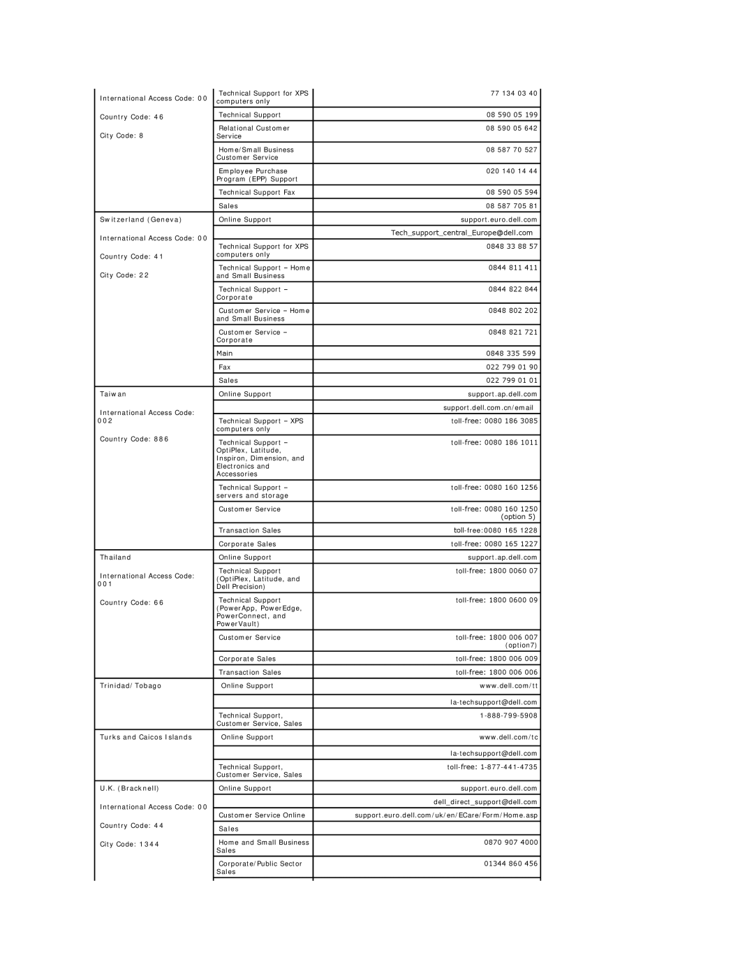 Dell E178FP appendix Switzerland Geneva, Taiwan, 002, Thailand, Trinidad/Tobago, Turks and Caicos Islands, Bracknell 