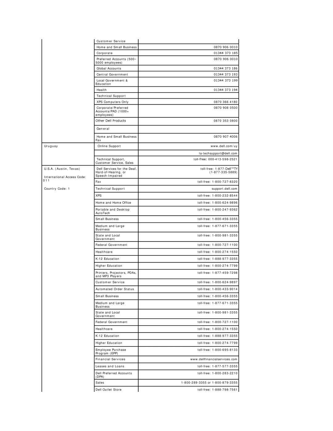 Dell E178FP appendix Uruguay, A. Austin, Texas, Financial Services 