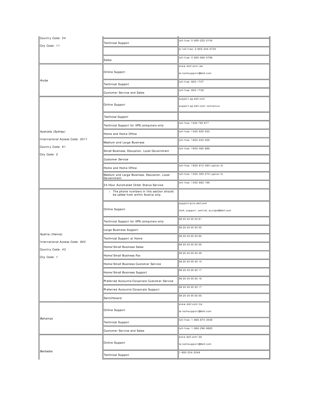 Dell E178WFP appendix Aruba, Australia Sydney, Austria Vienna, Bahamas Barbados Technical Support, Customer Service 