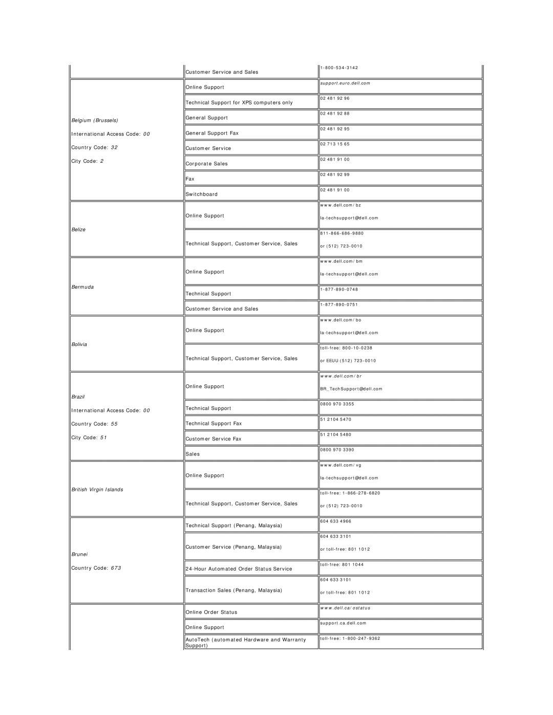 Dell E178WFP appendix Belgium Brussels, Belize Bermuda Bolivia Brazil, British Virgin Islands Brunei 