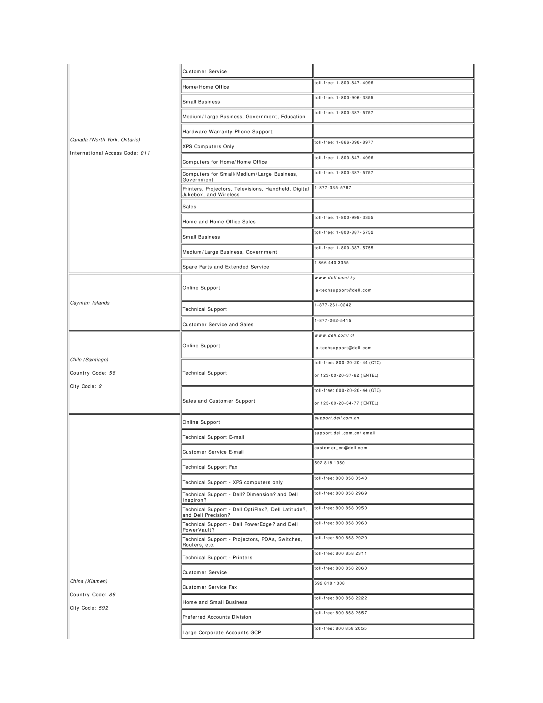 Dell E178WFP appendix Canada North York, Ontario, Cayman Islands Chile Santiago, China Xiamen 