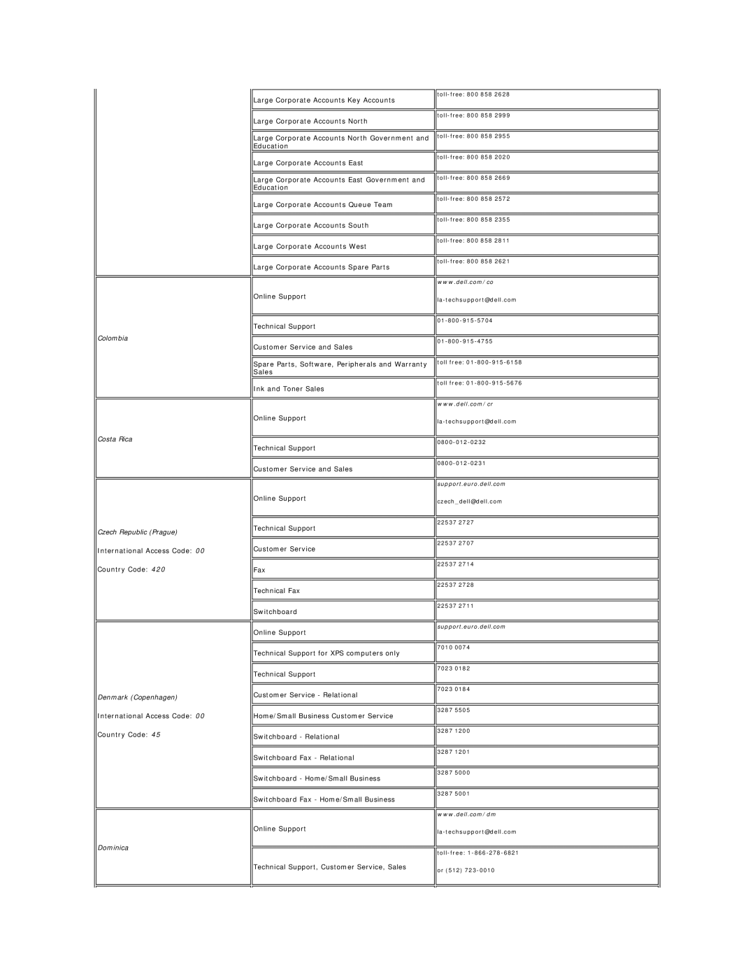 Dell E178WFP appendix Colombia Costa Rica Czech Republic Prague, Denmark Copenhagen, Dominica 