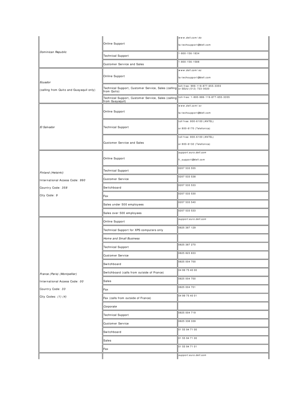 Dell E178WFP Dominican Republic, Ecuador, El Salvador Finland Helsinki, Home and Small Business France Paris Montpellier 