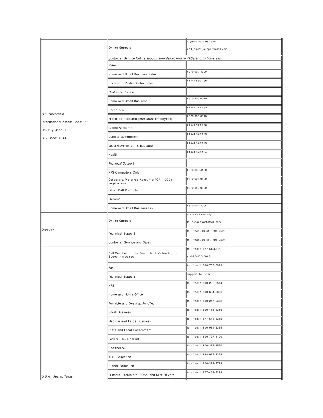 Dell E178WFP appendix Online Support, Sales Bracknell, Uruguay A. Austin, Texas 