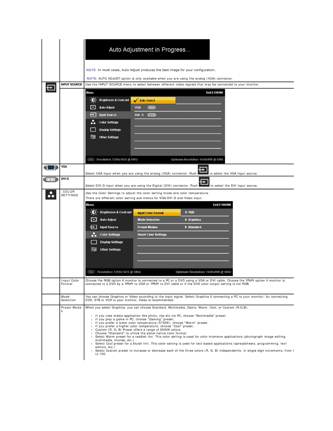 Dell E1909W appendix Input Color, Format, Selection, Preset Mode 