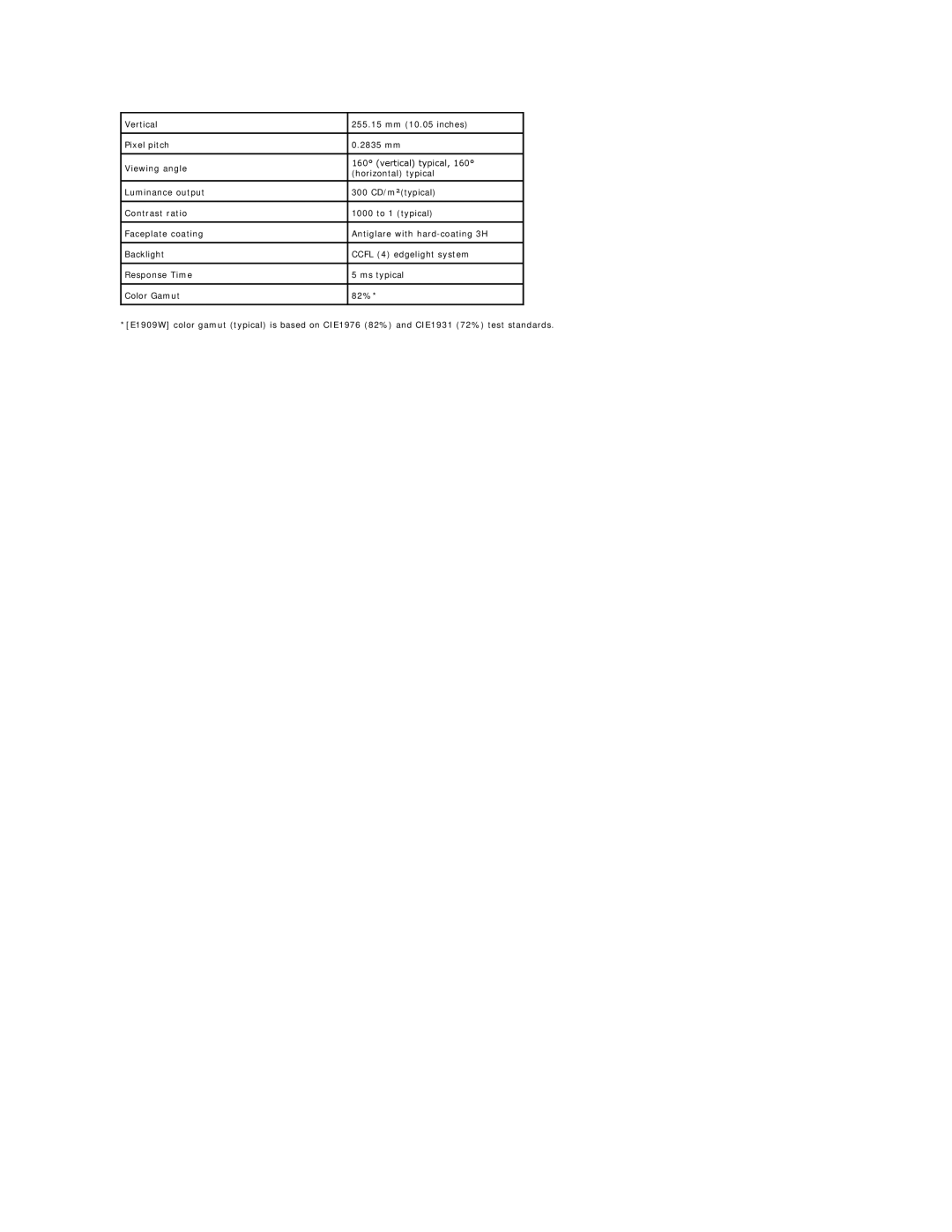 Dell E1909W appendix 