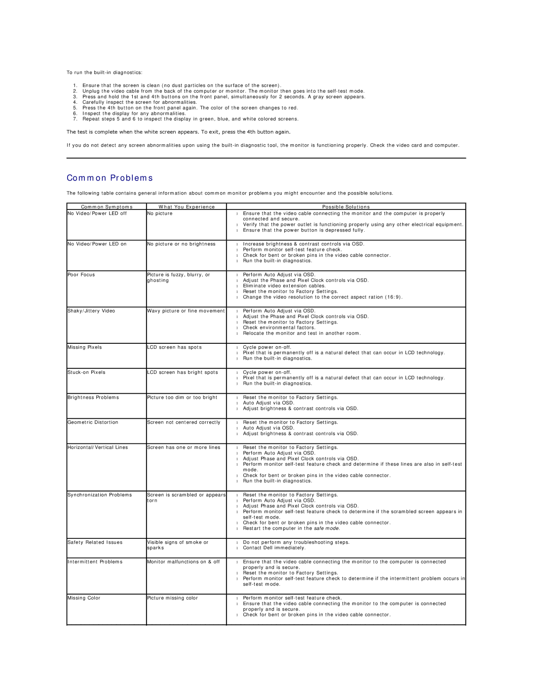 Dell E1910H appendix Common Problems, Common Symptoms What You Experience Possible Solutions 